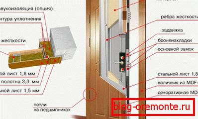 Izvajanje zvočnih izolacijskih zložljivih vrat Izvajanje zvočnih izolacijskih zložljivih vrat